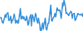 Indicator: Market Hotness:: Median Days on Market Day in Linn County, OR