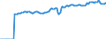 Indicator: Market Hotness:: Median Listing Price in Linn County, OR