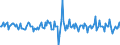 Indicator: Market Hotness:: Median Listing Price in Linn County, OR