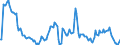 Indicator: Market Hotness:: Median Listing Price in Linn County, OR