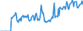Indicator: Market Hotness: Hotness Rank in Linn County, OR: 