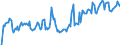 Indicator: Market Hotness: Hotness Rank in Linn County, OR: 