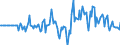 Indicator: Market Hotness: Hotness Rank in Linn County, OR: 