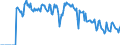 Indicator: Market Hotness: Hotness: Market Hotness: Hotness: Score in Linn County, OR