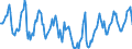 Indicator: Housing Inventory: Median Days on Market: in Linn County, OR