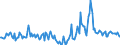 Indicator: Housing Inventory: Median Days on Market: Year-Over-Year in Linn County, OR