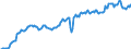 Indicator: Housing Inventory: Median: Listing Price in Linn County, OR