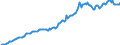 Indicator: Housing Inventory: Median: Listing Price per Square Feet in Linn County, OR