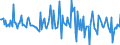 Indicator: Housing Inventory: Median: Listing Price per Square Feet Month-Over-Month in Linn County, OR