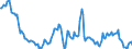 Indicator: Housing Inventory: Median: Listing Price Year-Over-Year in Linn County, OR