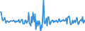 Indicator: Housing Inventory: Median: Home Size in Square Feet Month-Over-Month in Linn County, OR