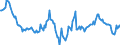 Indicator: Housing Inventory: Median: Home Size in Square Feet Year-Over-Year in Linn County, OR