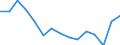 Indicator: Population Estimate,: Total, Not Hispanic or Latino, Two or More Races (5-year estimate) in Malheur County, OR