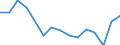 Indicator: Population Estimate,: Total, Not Hispanic or Latino, Two or More Races, Two Races Excluding Some Other Race, and Three or More Races (5-year estimate) in Malheur County, OR