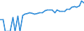 Indicator: 90% Confidence Interval: Lower Bound of Estimate of Median Household Income for Malheur County, OR