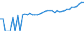 Indicator: 90% Confidence Interval: Upper Bound of Estimate of Median Household Income for Malheur County, OR
