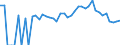 Indicator: 90% Confidence Interval: Lower Bound of Estimate of Related Children Age 5-17 in Families in Poverty for Malheur County, OR