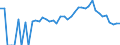 Indicator: 90% Confidence Interval: Lower Bound of Estimate of Percent of Related Children Age 5-17 in Families in Poverty for Malheur County, OR