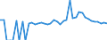 Indicator: 90% Confidence Interval: Lower Bound of Estimate of Percent of People of All Ages in Poverty for Malheur County, OR