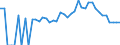 Indicator: 90% Confidence Interval: Lower Bound of Estimate of Percent of People Age 0-17 in Poverty for Malheur County, OR