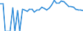 Indicator: 90% Confidence Interval: Upper Bound of Estimate of Percent of People Age 0-17 in Poverty for Malheur County, OR