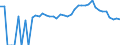 Indicator: Estimated Percent of: Related Children Age 5-17 in Families in Poverty for Malheur County, OR