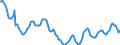 Indicator: Housing Inventory: Active Listing Count: in Marion County, OR