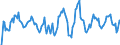 Indicator: Housing Inventory: Active Listing Count: Month-Over-Month in Marion County, OR
