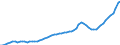 Indicator: Housing Inventory: Active Listing Count: Marion County, OR