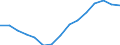 Indicator: Housing Inventory: Active Listing Count: estimate) in Marion County, OR