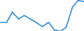 Indicator: Housing Inventory: Active Listing Count: r Marion County, OR