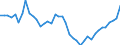 Indicator: Housing Inventory: Active Listing Count: ed by Building Permits for Marion County, OR