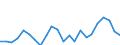 Indicator: Housing Inventory: Active Listing Count: OR