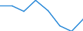 Indicator: Housing Inventory: Active Listing Count: (5-year estimate) in Marion County, OR (DISCONTINUED)