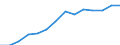 Indicator: Housing Inventory: Active Listing Count: estimate) in Marion County, OR