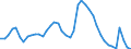 Indicator: Housing Inventory: Active Listing Count: 