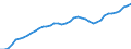 Indicator: Housing Inventory: Active Listing Count: OR