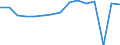 Indicator: Housing Inventory: Active Listing Count: usted by Cost of Living for Marion County, OR