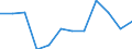 Indicator: Housing Inventory: Active Listing Count: year estimate) for Marion County, OR (DISCONTINUED)