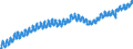 Indicator: Housing Inventory: Active Listing Count: OR