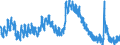 Indicator: Housing Inventory: Active Listing Count: 