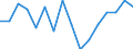 Indicator: Housing Inventory: Active Listing Count: g in Marion County, OR