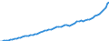 Indicator: Housing Inventory: Active Listing Count: unty, OR