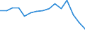 Indicator: Housing Inventory: Active Listing Count: (5-year estimate) Index for Marion County, OR
