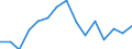 Indicator: Housing Inventory: Active Listing Count: as a Percentage of Households with Children (5-year estimate) in Marion County, OR