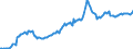 Indicator: Housing Inventory: Average Listing Price: in Marion County, OR