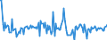 Indicator: Housing Inventory: Average Listing Price: Month-Over-Month in Marion County, OR