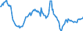 Indicator: Housing Inventory: Average Listing Price: Year-Over-Year in Marion County, OR
