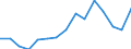 Indicator: Population Estimate,: Total, Not Hispanic or Latino, Black or African American Alone (5-year estimate) in Marion County, OR