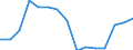 Indicator: Population Estimate,: Total, Not Hispanic or Latino, Some Other Race Alone (5-year estimate) in Marion County, OR